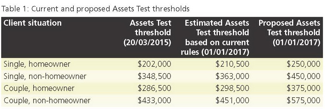 JDFP Superannuation Retirement Investment Insurance Advice